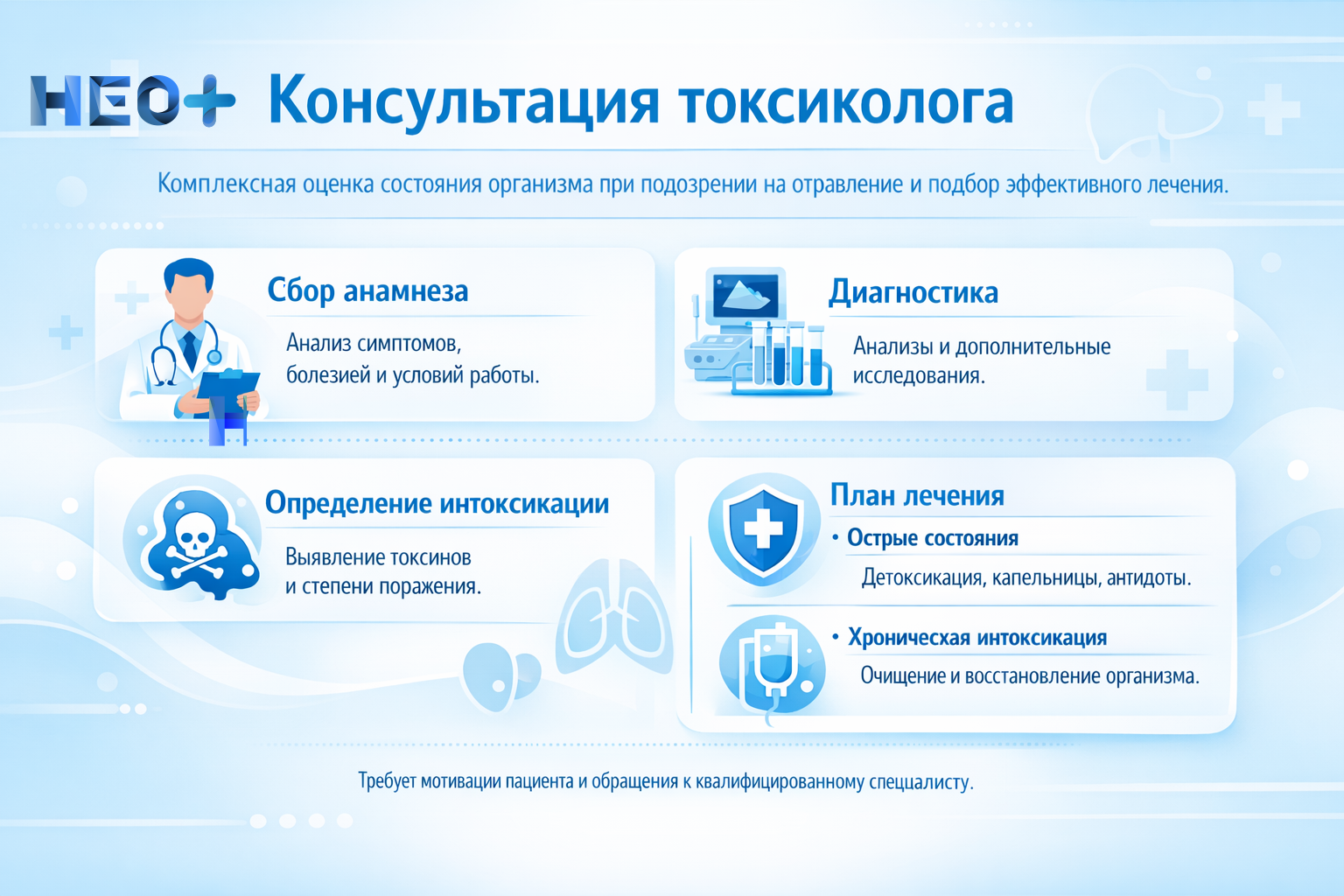 Консультация токсиколога инфографика