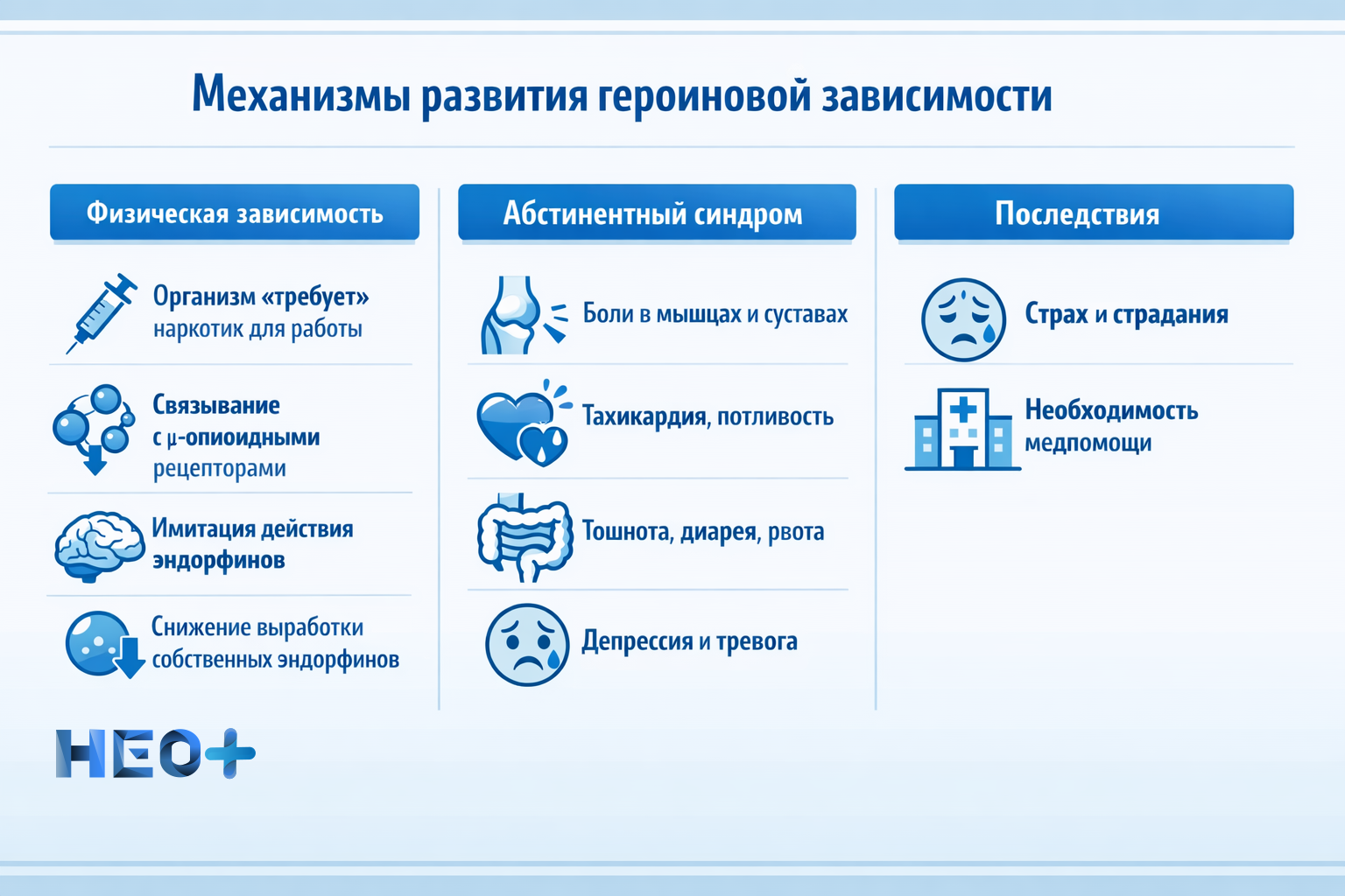 Механизмы развития героиновой зависимости